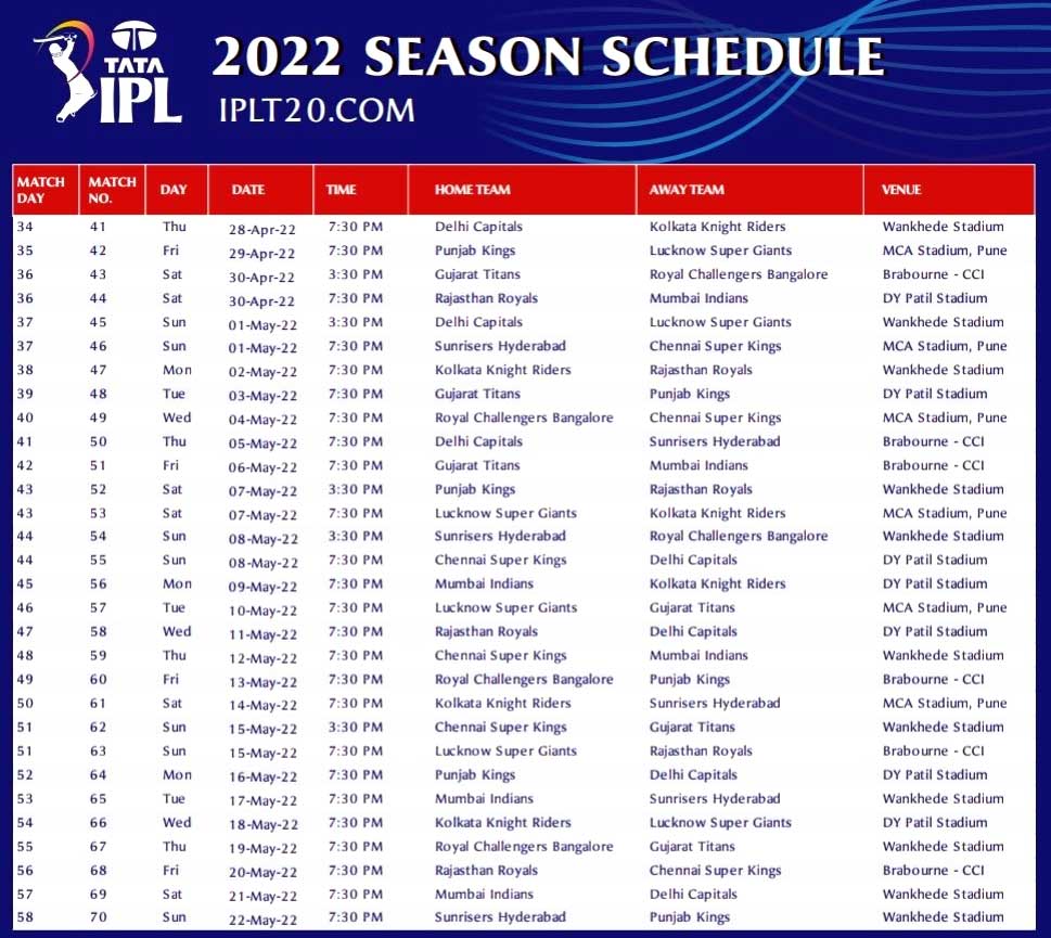 IPL 2022 Schedule